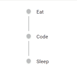 Timeline、TimelineItem、TimelineSeparator、TimelineConnector、TimelineContent、TimelineDotコンポーネントのプレビュー画像